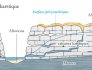 Schéma théorique montrant le fonctionnement d'un aquifère karstique (©SIGES)