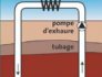 Schéma d'un doublet géothermique (©Géothermies)