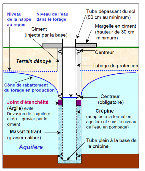 Traitement des eaux de puits et forages pour les besoins d'un manoir - Bwt  france - FranceEnvironnement